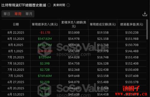 比特币跌破10.9万！洗盘潮开跑？还是熊来了？