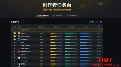什么是币安广场？币安广场收益机会有哪些？