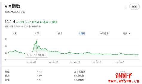 币圈用户的股市指标数据指南！