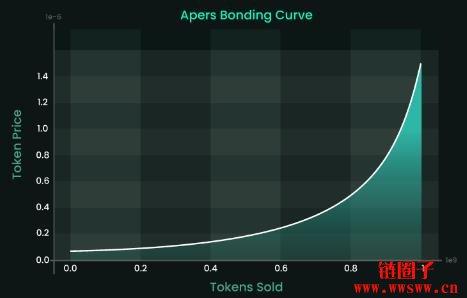 Hyperpie是什么？Hyperpie的核心设计和运作模式介绍