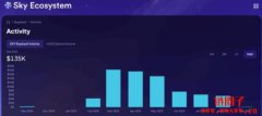 Sky 六个月内投入7500 万美元回购SKY 代币
