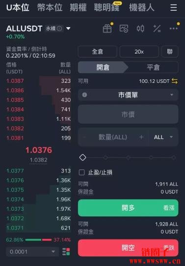 币安ALL综合指数是什么？币安ALL指数的运作方式和交易策略？