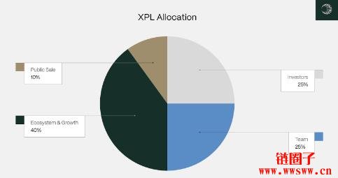 Plasma是什么区块链？一条专为稳定币打造的公链