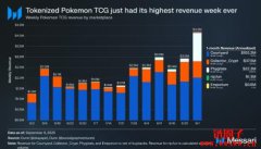 什么是宝可梦集换式卡牌游戏(TCG)？收藏品上链新热点！