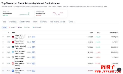 如何在链上买股票？可买到股票的链上平台盘点