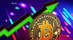 比特币价格2025年度走势分析1月-9月
