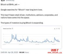 Presto研究主管表示,比特币价格可能在2025年达到21万美元 Presto研究主管表示,比特币价格可能在2025年达到21万美元