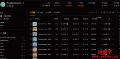 Dextrabot是什么？Dextrabot 如何链上跟单交易？
