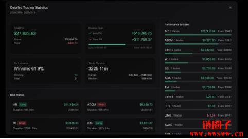 Dextrabot是什么？Dextrabot 如何链上跟单交易？