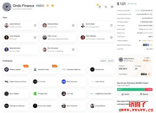 ONDO币是什么？RWA赛道龙头Ondo Finance项目介绍