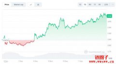 XRP价格预测2025年9月：技术分析与值得关注的事件