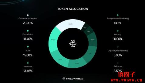 什么是Holoworld以及HOLO币？一文详解