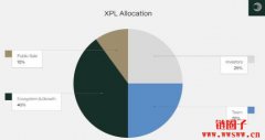 什么是Plasma/XPL币？XPL代币经济与价格预测2025年