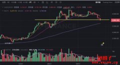 以太币四千美元保卫战，是ETH币最后的上车机会吗？