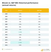 AI时代下股票与比特币的较量：未来五十年谁能存活？
