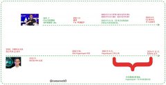 Hyperliquid 的来时路（一）