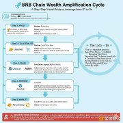 人性之 机制之上：用潮汕钱庄之锚解BNB Chain所构建生态之局