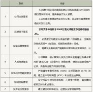 详解香港36份稳定币牌照申请：谁终将跃过龙门？