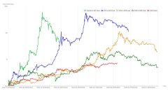 本周期 BTC 市场启动、运行及结束的逻辑分析