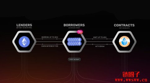 Gearbox是什么？Gearbox协议数据和操作机会