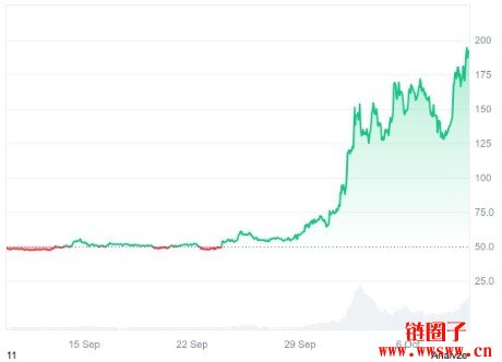 什么是Zcash/ZEC币？ZEC币有望突破1000美元吗？