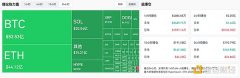 200亿美元史诗级暴仓 160万人惨遭血洗 加密市场发生了什么？