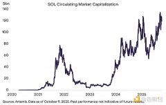 Grayscale:加密金融集市Solana Grayscale:加密金融集市Solana