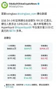 加密市场遭血洗 24小时爆仓超191亿美元超历史之最