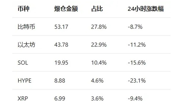 近200亿爆仓 加密市场史诗级暴跌真相 交易员必看