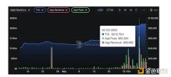Starknet 的比特币 DeFi 旧梦