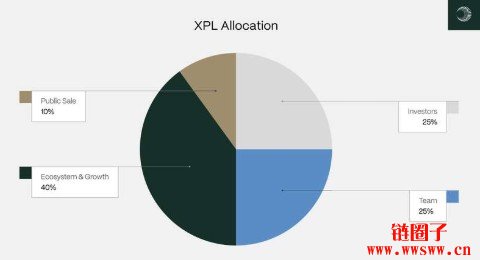 Plasma/XPL币空投教学：如何领取免费XPL代币？