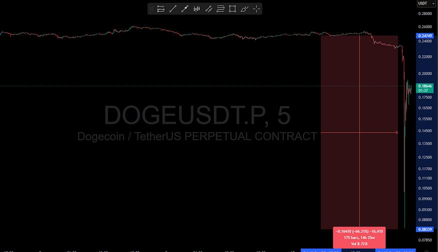 闪崩——特朗普的100%关税冲击
