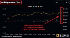 “1011”史上最大规模清算事件复盘