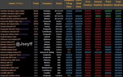 告别漫长等待——加密ETF进入“高速公路”