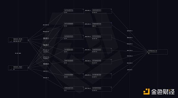 1011闪崩最大做空神秘巨鲸 不是“特朗普内幕人物”而是他?