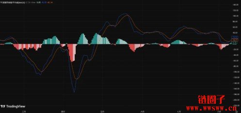 MACD指标怎么看？MACD参数设定到背离交易策略一次搞懂！
