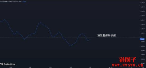 MACD指标怎么看？MACD参数设定到背离交易策略一次搞懂！