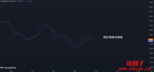 MACD指标怎么看？MACD参数设定到背离交易策略一次搞懂！