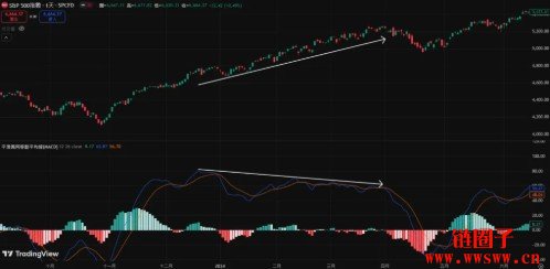 MACD指标怎么看？MACD参数设定到背离交易策略一次搞懂！