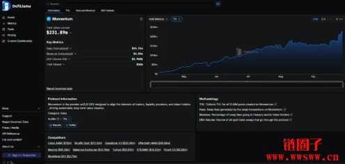 Momentum是什么平台？Momentum早期积分埋伏攻略