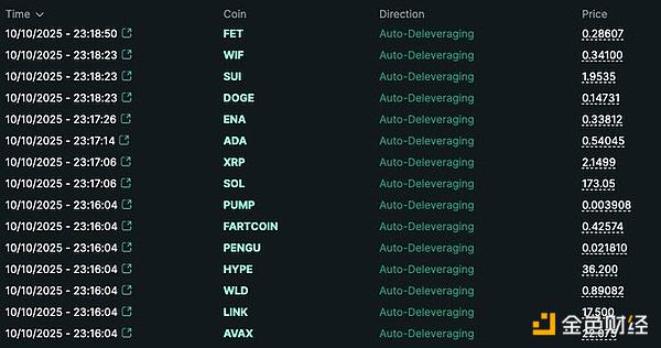 1011一觉醒来发现持仓被自动强平?解析永续合约ADL机制