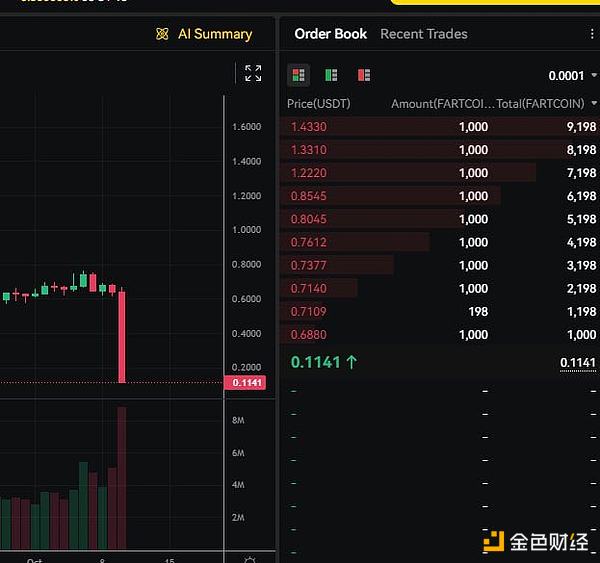 1011一觉醒来发现持仓被自动强平?解析永续合约ADL机制