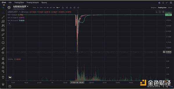 10月11日闪崩是一次协同袭击吗?证据令人不安