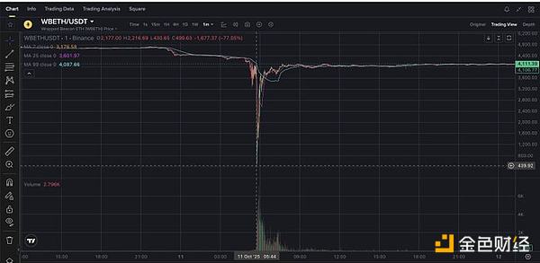 10月11日闪崩是一次协同袭击吗?证据令人不安