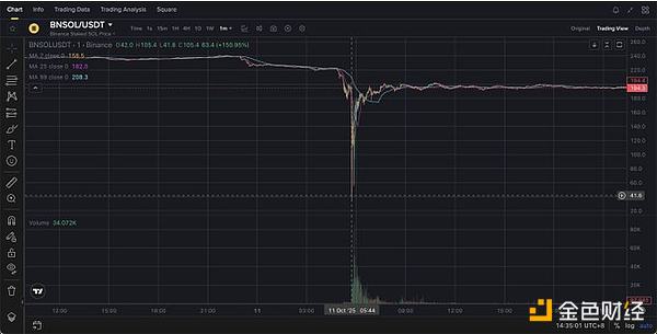 10月11日闪崩是一次协同袭击吗?证据令人不安