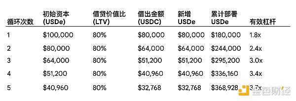 最稳定的杠杆造最崩的局——川普点的火 为什么由我的账户埋单?