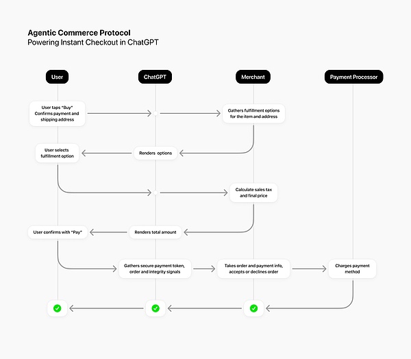 过去一个月 支付巨头们都做了什么