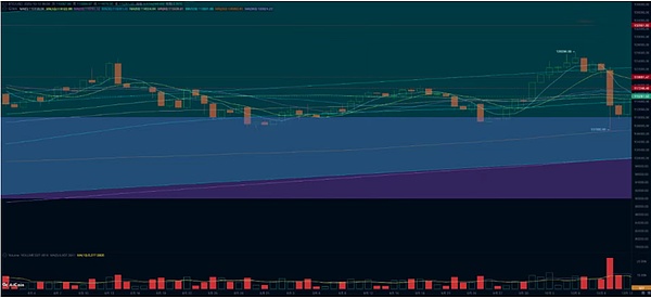 内忧外困 大出清后加密市场超后市如何?