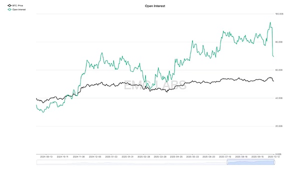 内忧外困 大出清后加密市场超后市如何?