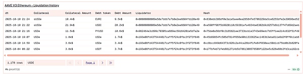 USDe 的那 90 分钟 一次被误读的脱锚事件